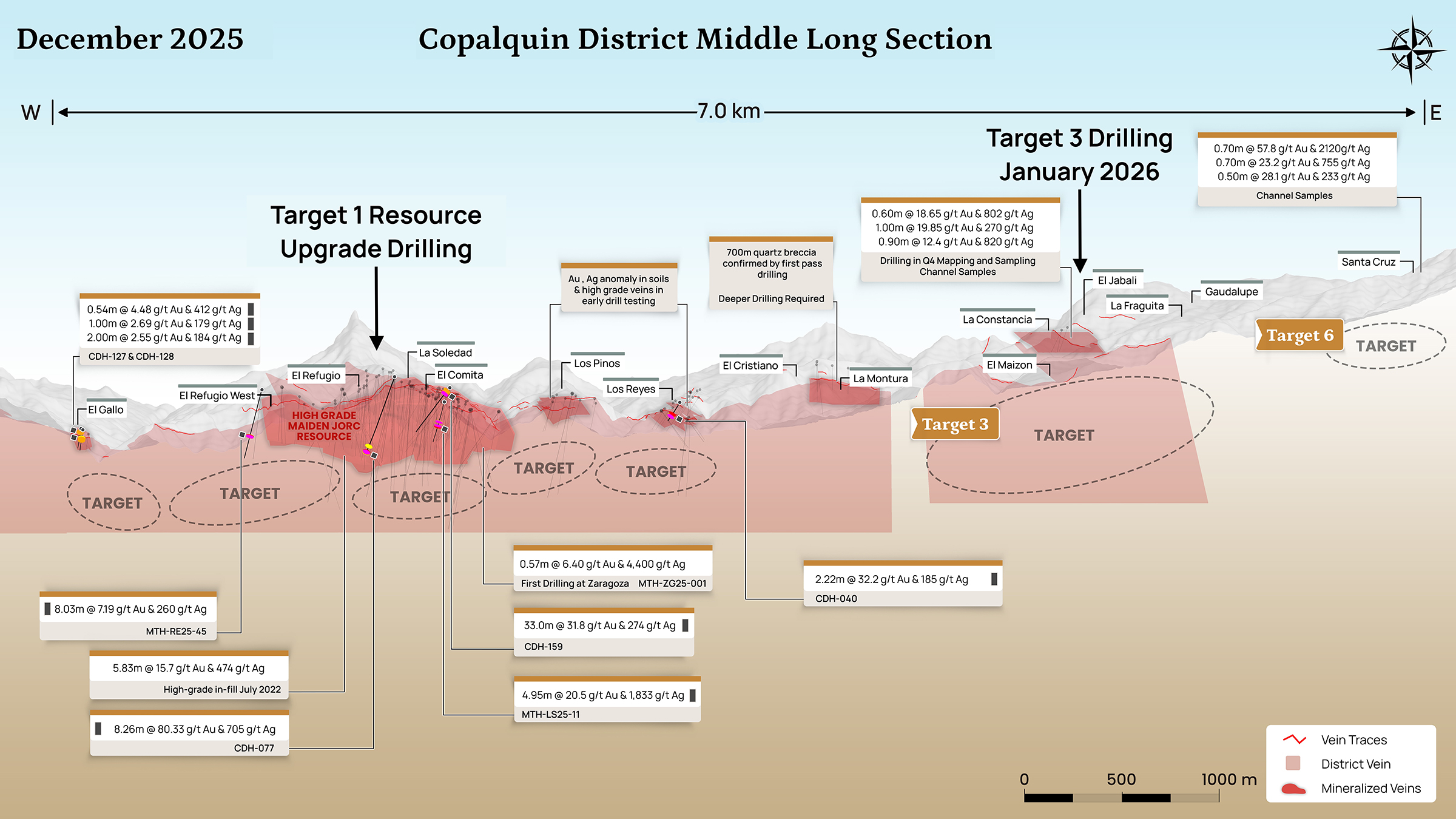 Mithril Middle Longsection Dec 2025 Copy