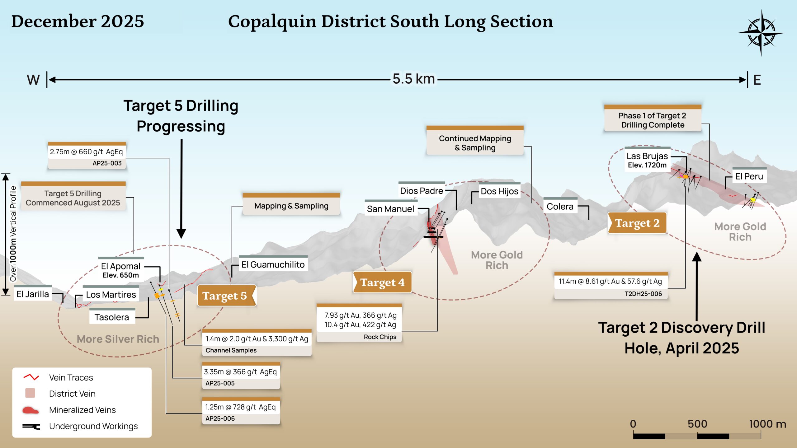 Mithril South Longsection Dec 2025